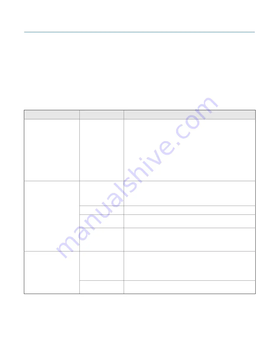 Emerson Rosemount 3144P Reference Manual Download Page 138