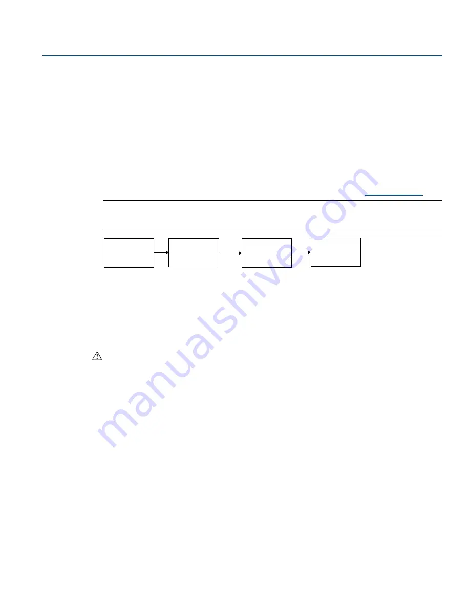 Emerson Rosemount 3144P Reference Manual Download Page 145