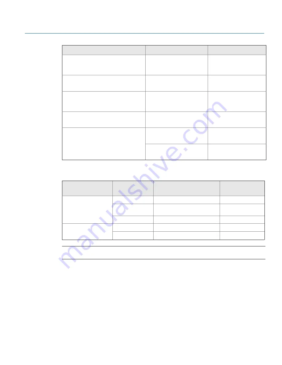 Emerson Rosemount 3144P Reference Manual Download Page 158