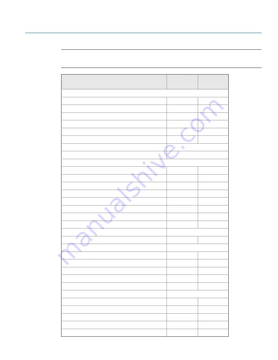 Emerson Rosemount 3144P Reference Manual Download Page 177