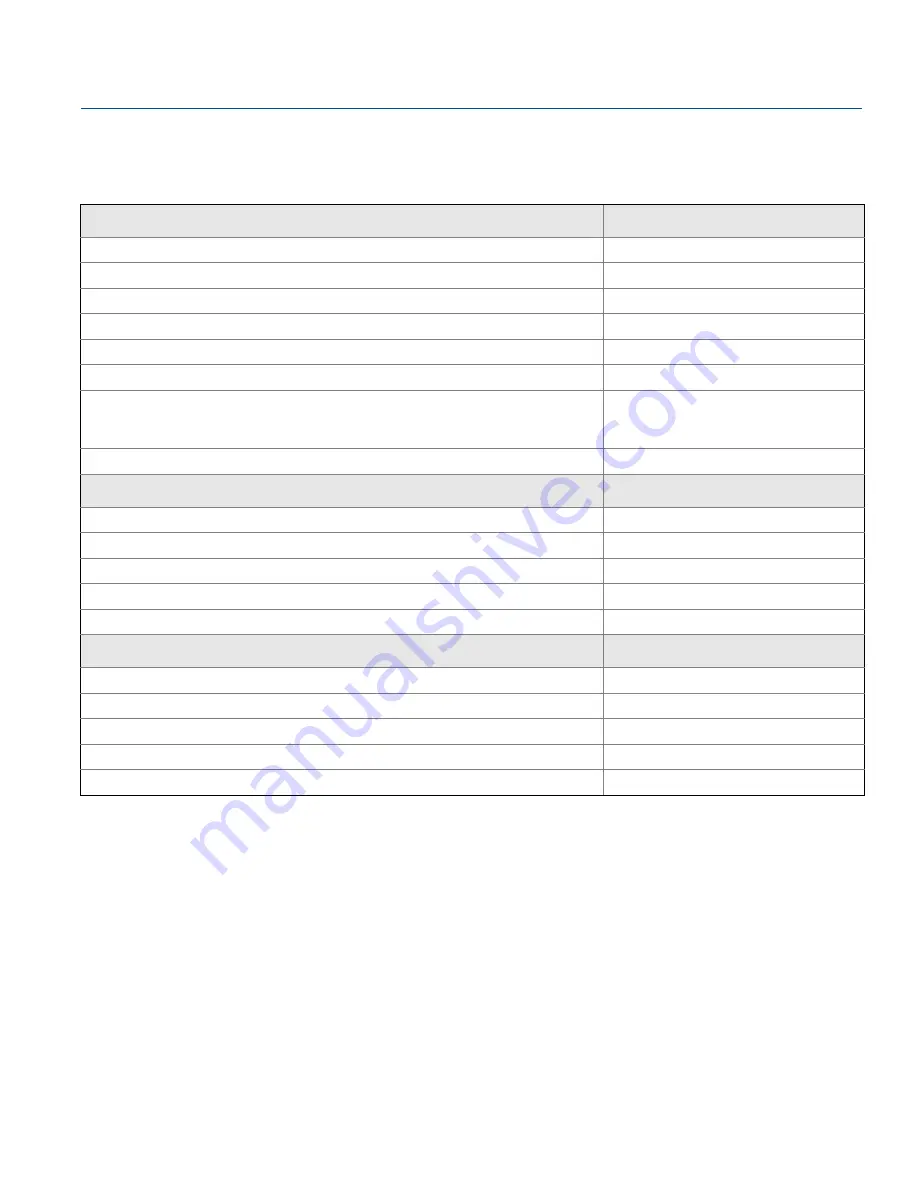 Emerson Rosemount 3144P Reference Manual Download Page 210