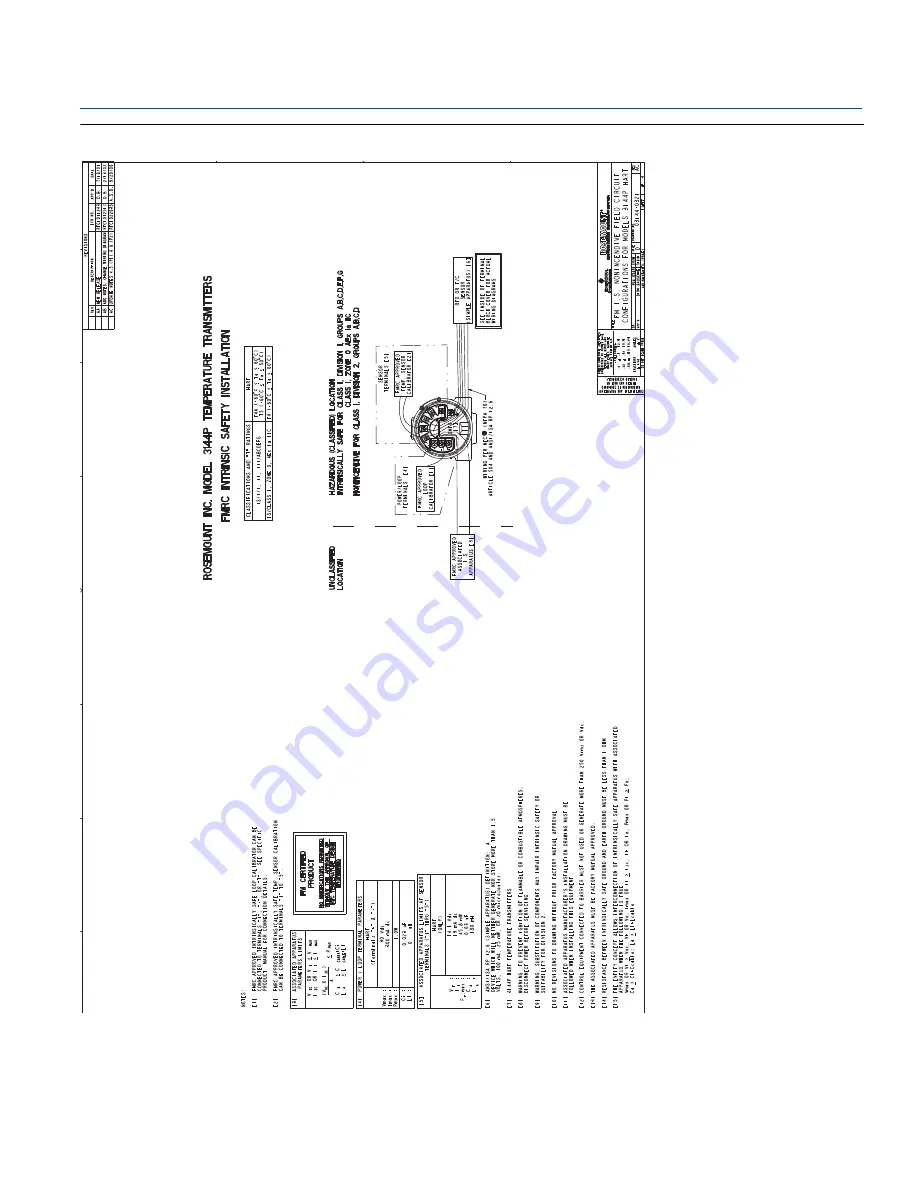 Emerson Rosemount 3144P Reference Manual Download Page 224