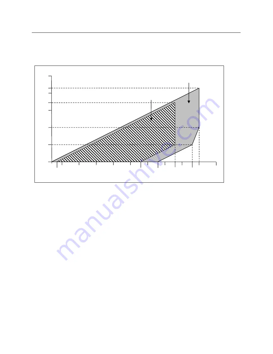 Emerson Rosemount 3152 Reference Manual Download Page 20