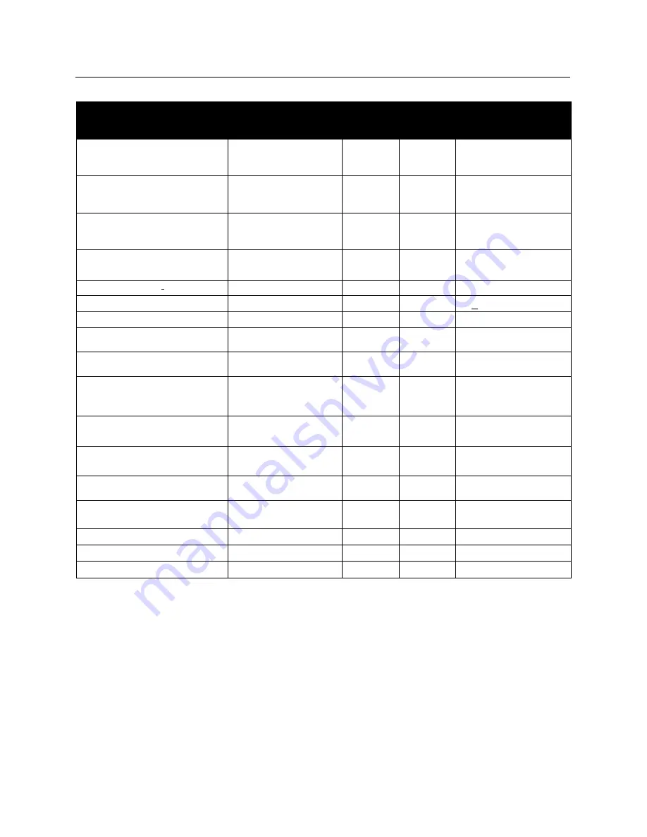 Emerson Rosemount 3152 Reference Manual Download Page 74