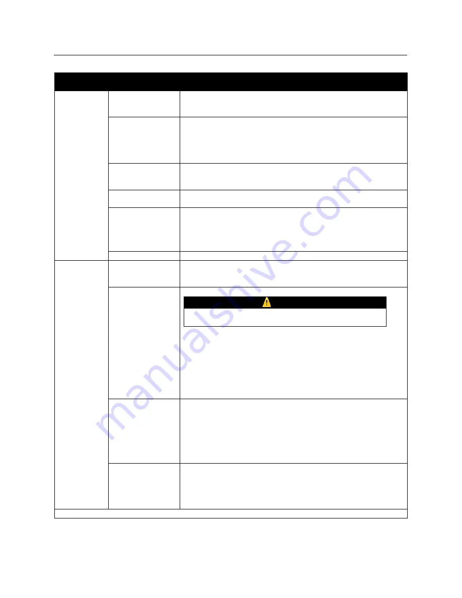 Emerson Rosemount 3152 Reference Manual Download Page 75