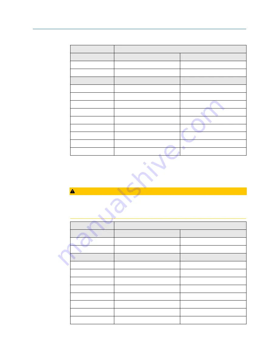 Emerson Rosemount 326P Quick Start Manual Download Page 6