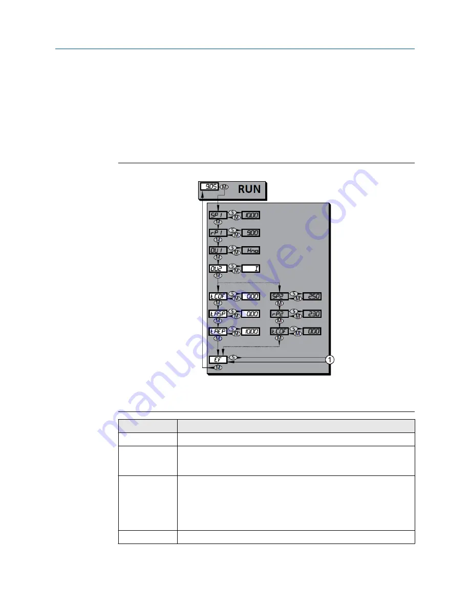 Emerson Rosemount 326P Quick Start Manual Download Page 17