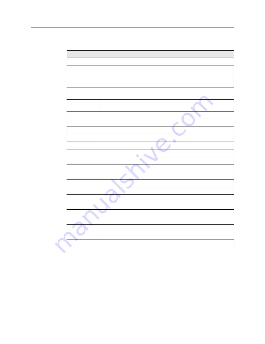 Emerson Rosemount 326P Quick Start Manual Download Page 19