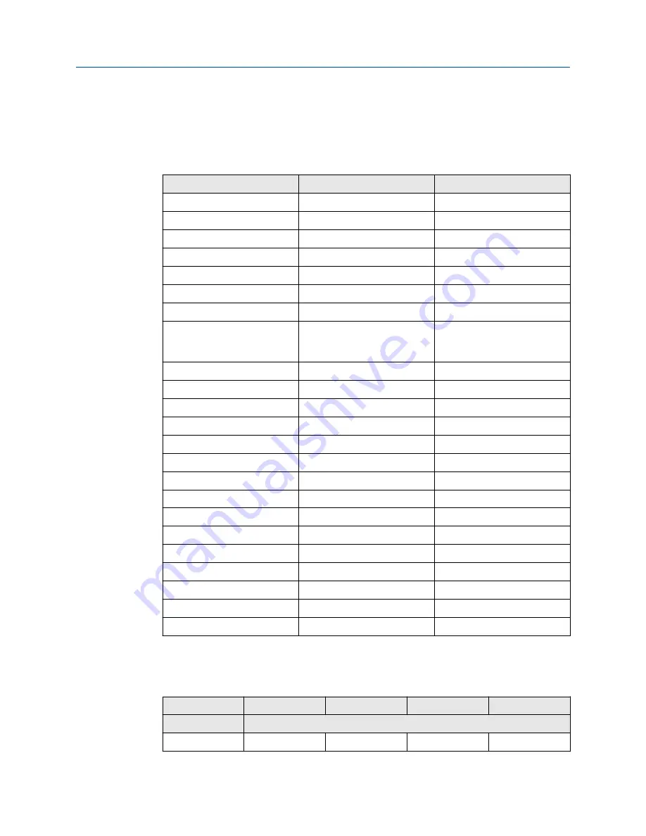 Emerson Rosemount 326P Quick Start Manual Download Page 45