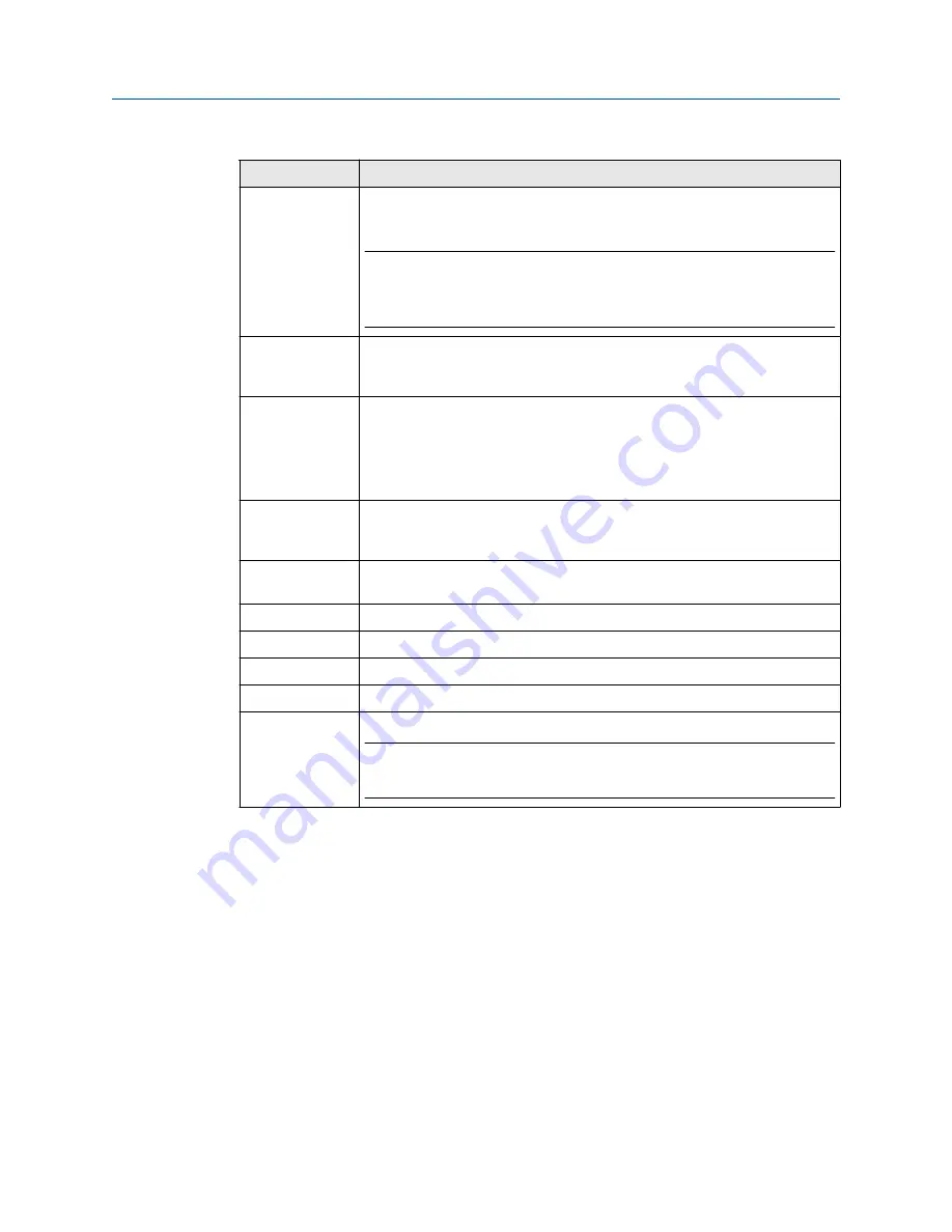 Emerson Rosemount 327T Quick Start Manual Download Page 18