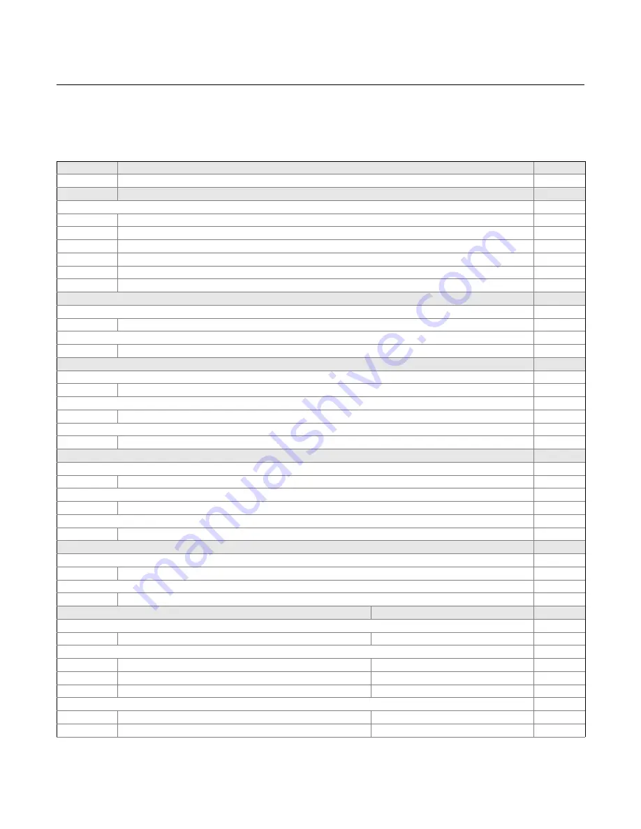 Emerson Rosemount 3308 Reference Manual Download Page 116