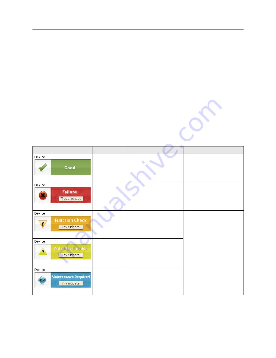 Emerson Rosemount 3408 Reference Manual Download Page 50