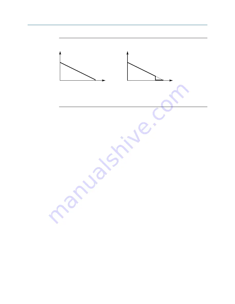 Emerson Rosemount 3408 Reference Manual Download Page 100