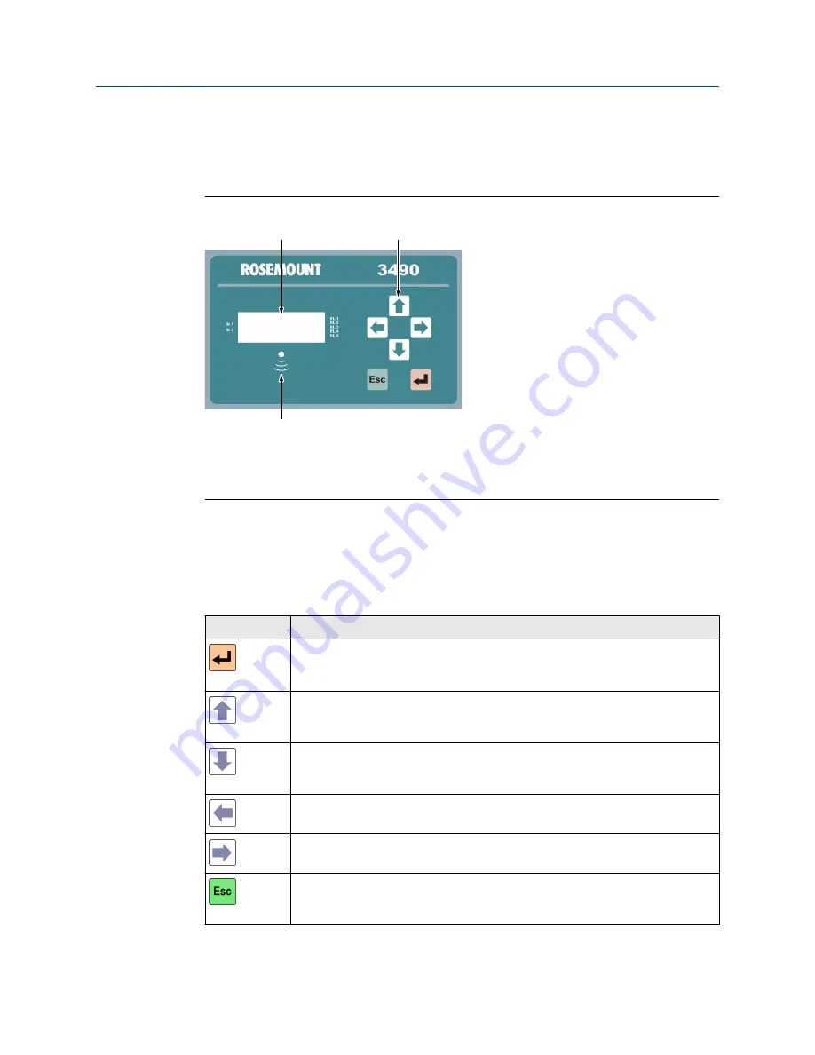 Emerson Rosemount 3490 Series Reference Manual Download Page 12