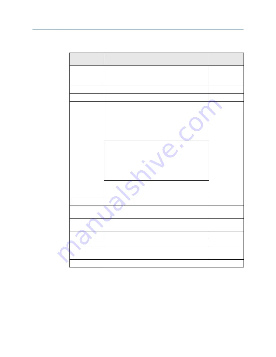 Emerson Rosemount 3490 Series Reference Manual Download Page 97