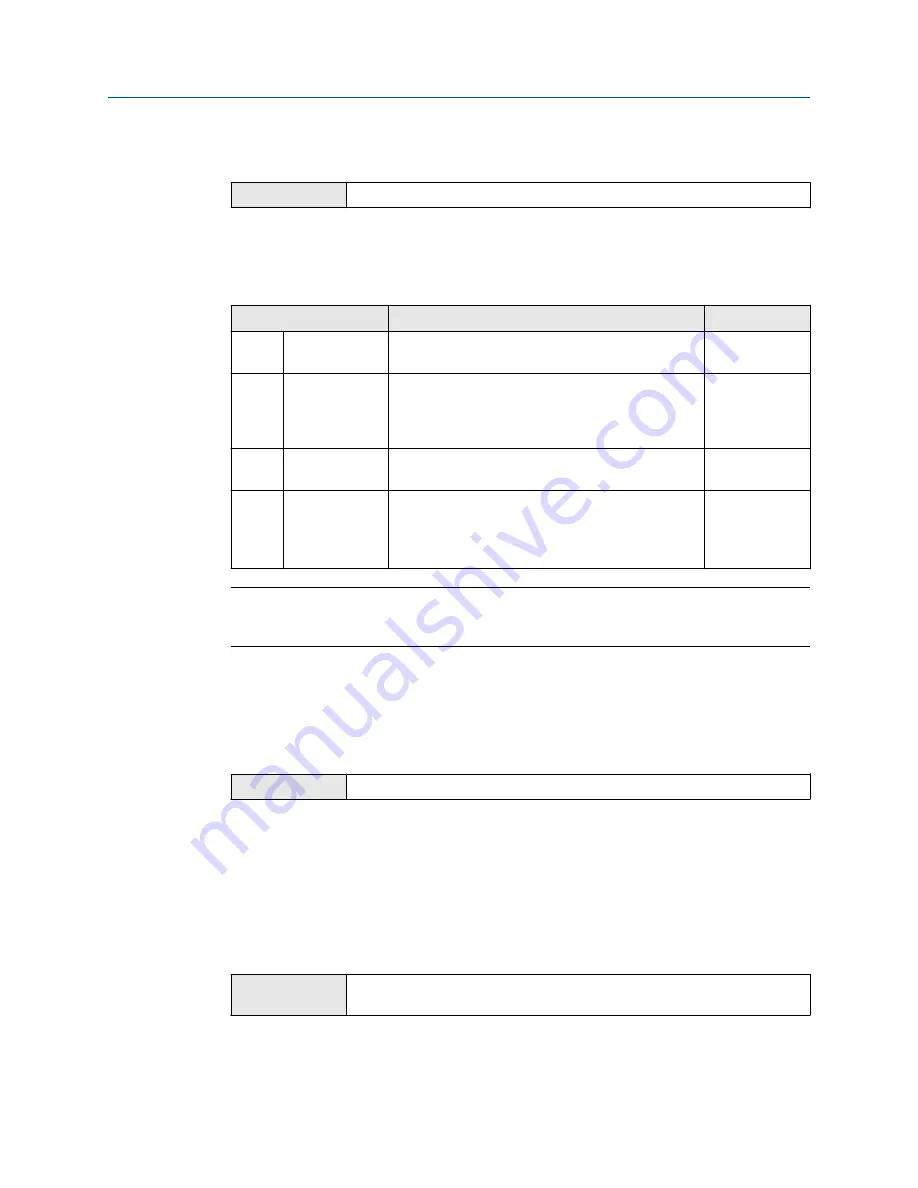 Emerson Rosemount 3490 Series Reference Manual Download Page 110