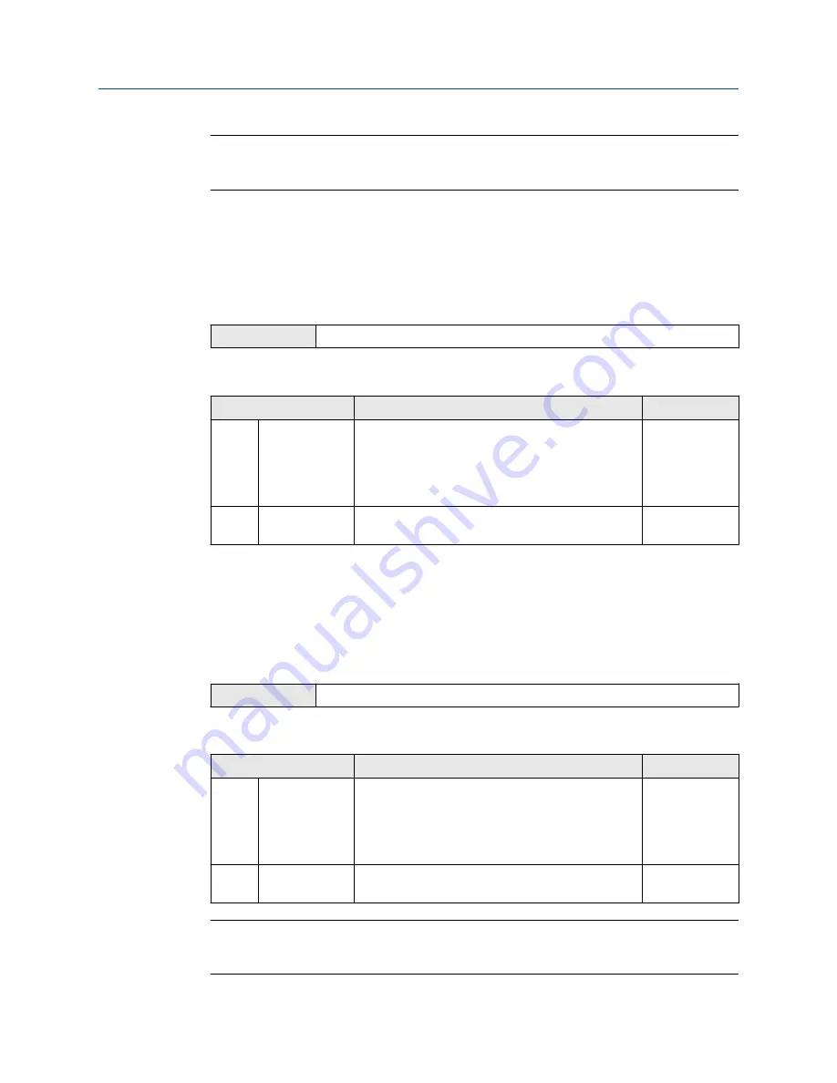 Emerson Rosemount 3490 Series Reference Manual Download Page 116