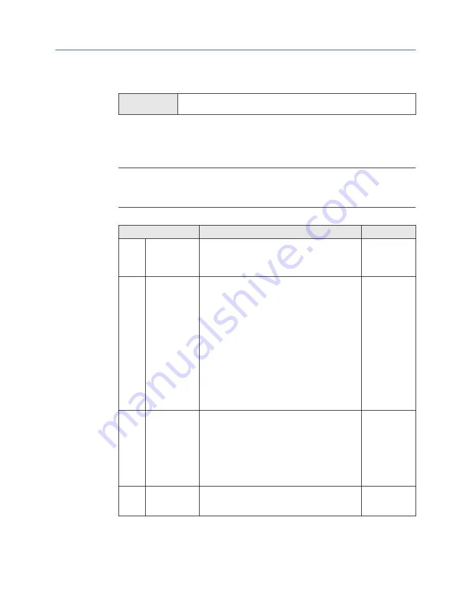 Emerson Rosemount 3490 Series Reference Manual Download Page 126