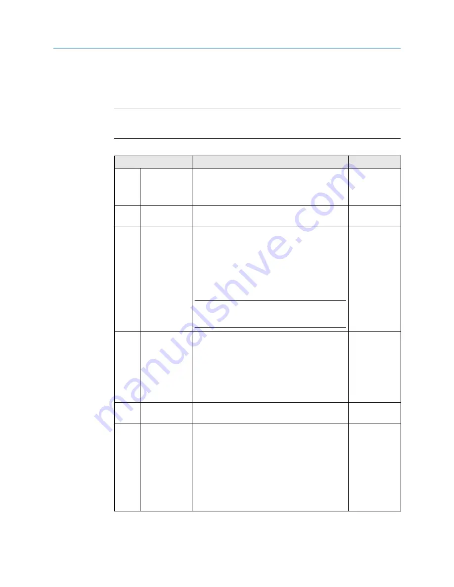 Emerson Rosemount 3490 Series Reference Manual Download Page 129