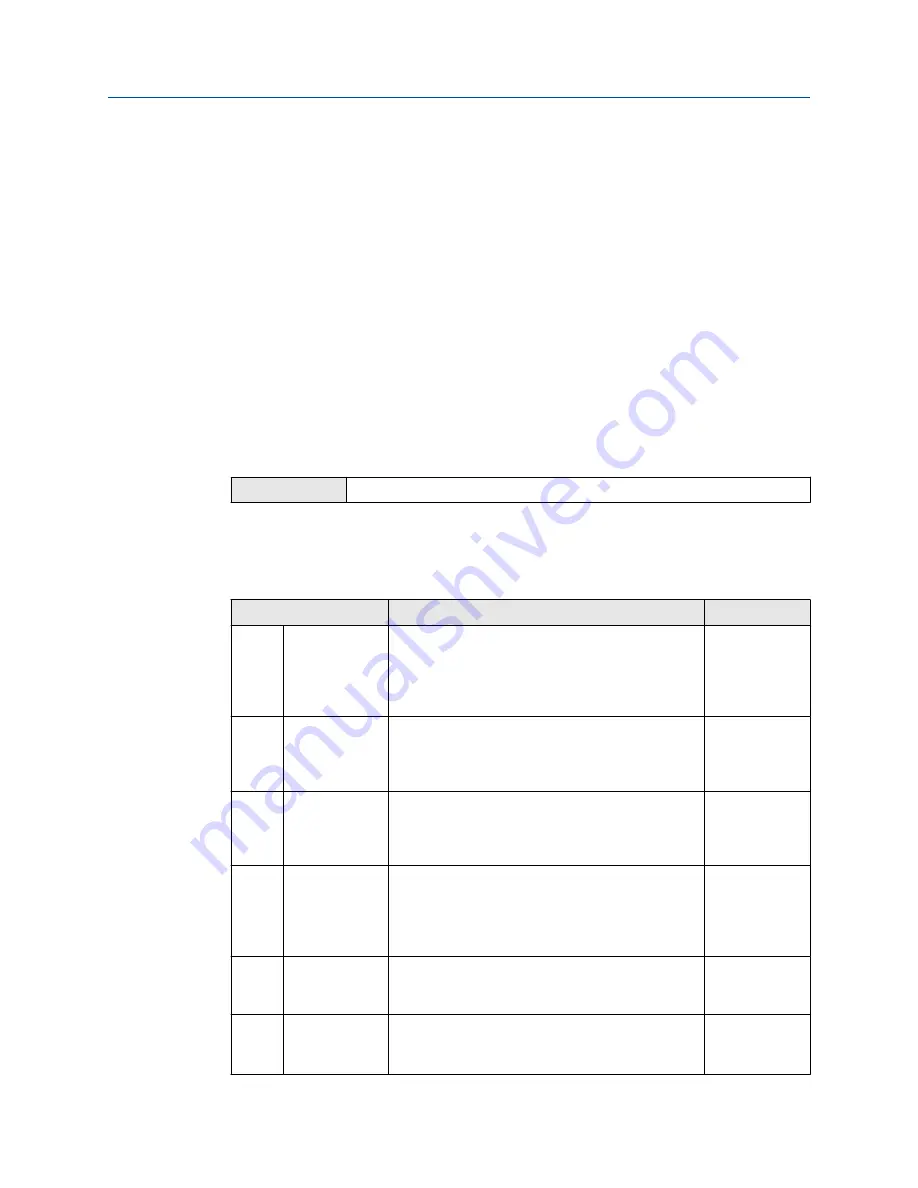 Emerson Rosemount 3490 Series Reference Manual Download Page 130