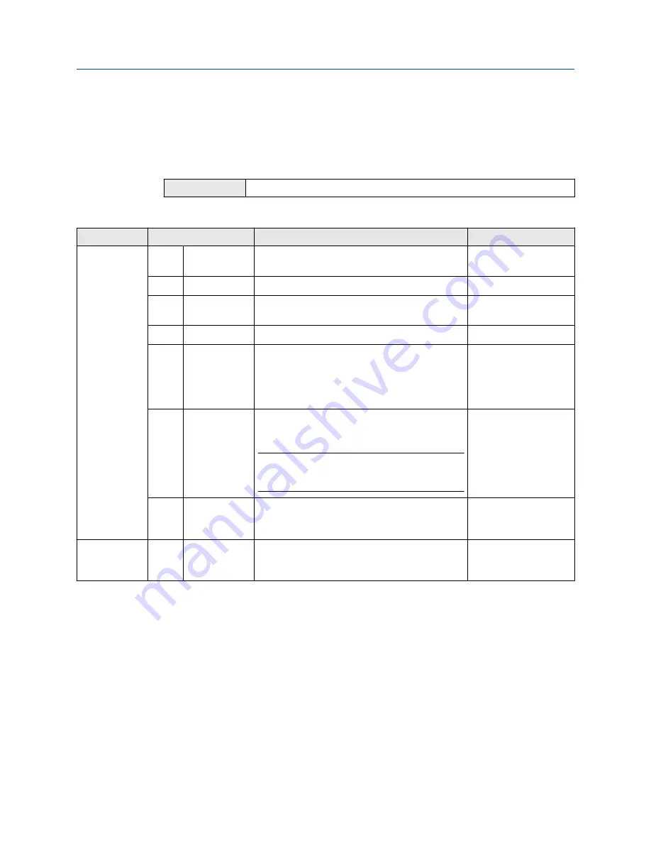 Emerson Rosemount 3490 Series Reference Manual Download Page 142