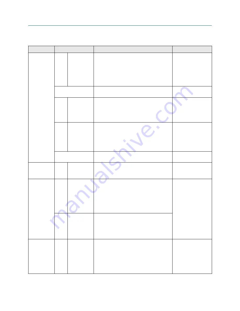 Emerson Rosemount 3490 Series Reference Manual Download Page 143