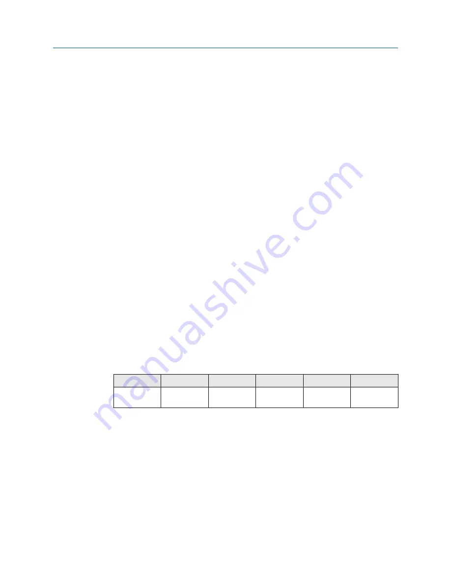 Emerson Rosemount 3490 Series Reference Manual Download Page 159