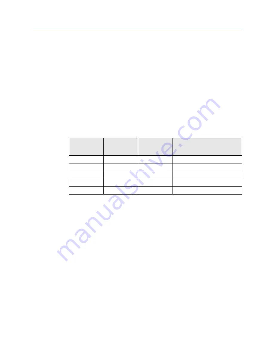 Emerson Rosemount 3490 Series Reference Manual Download Page 186