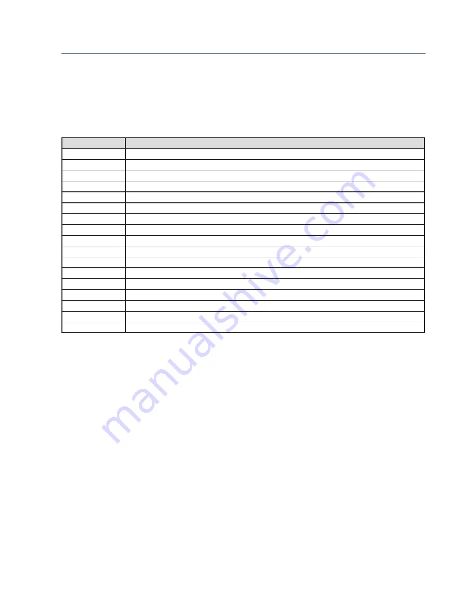 Emerson Rosemount 385 Reference Manual Download Page 27