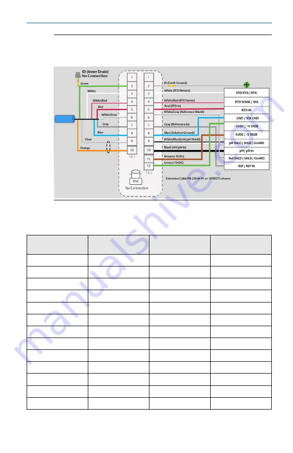 Emerson Rosemount 3900 Quick Start Manual Download Page 17