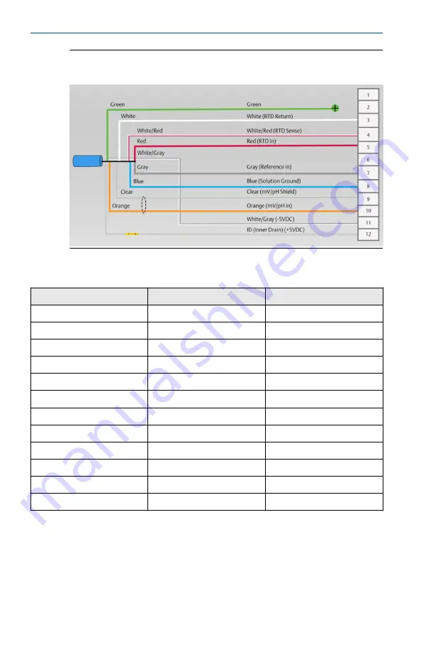 Emerson Rosemount 3900 Quick Start Manual Download Page 18