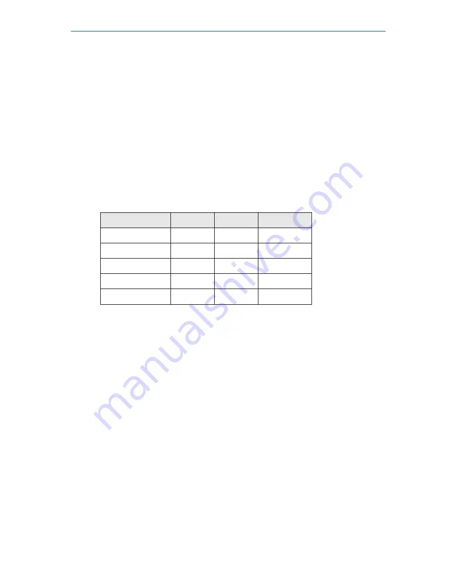 Emerson Rosemount 4088B MultiVariable Quick Start Manual Download Page 34