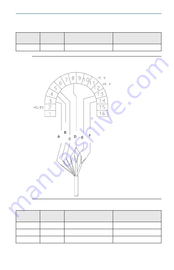 Emerson Rosemount 499ACL-02 Quick Start Manual Download Page 7