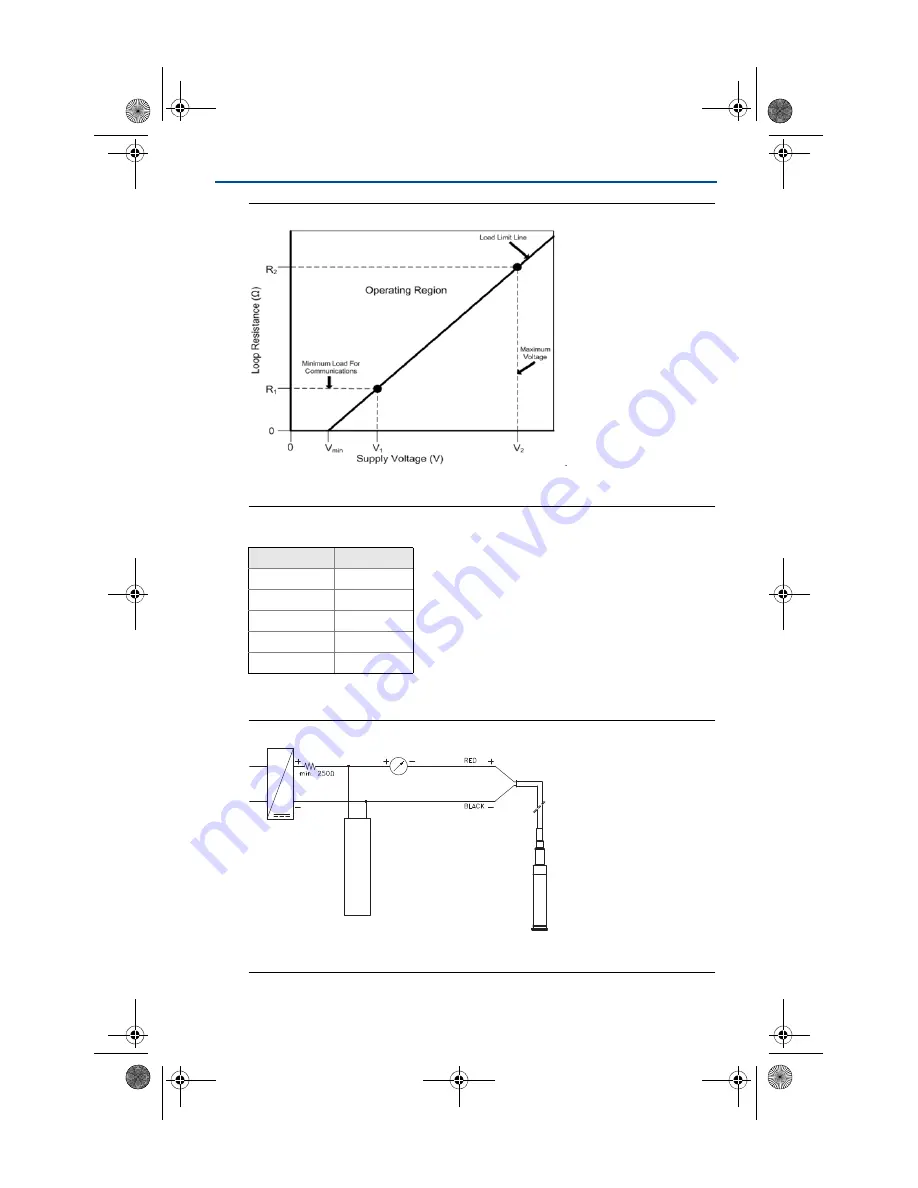 Emerson Rosemount 520 Quick Start Manual Download Page 14