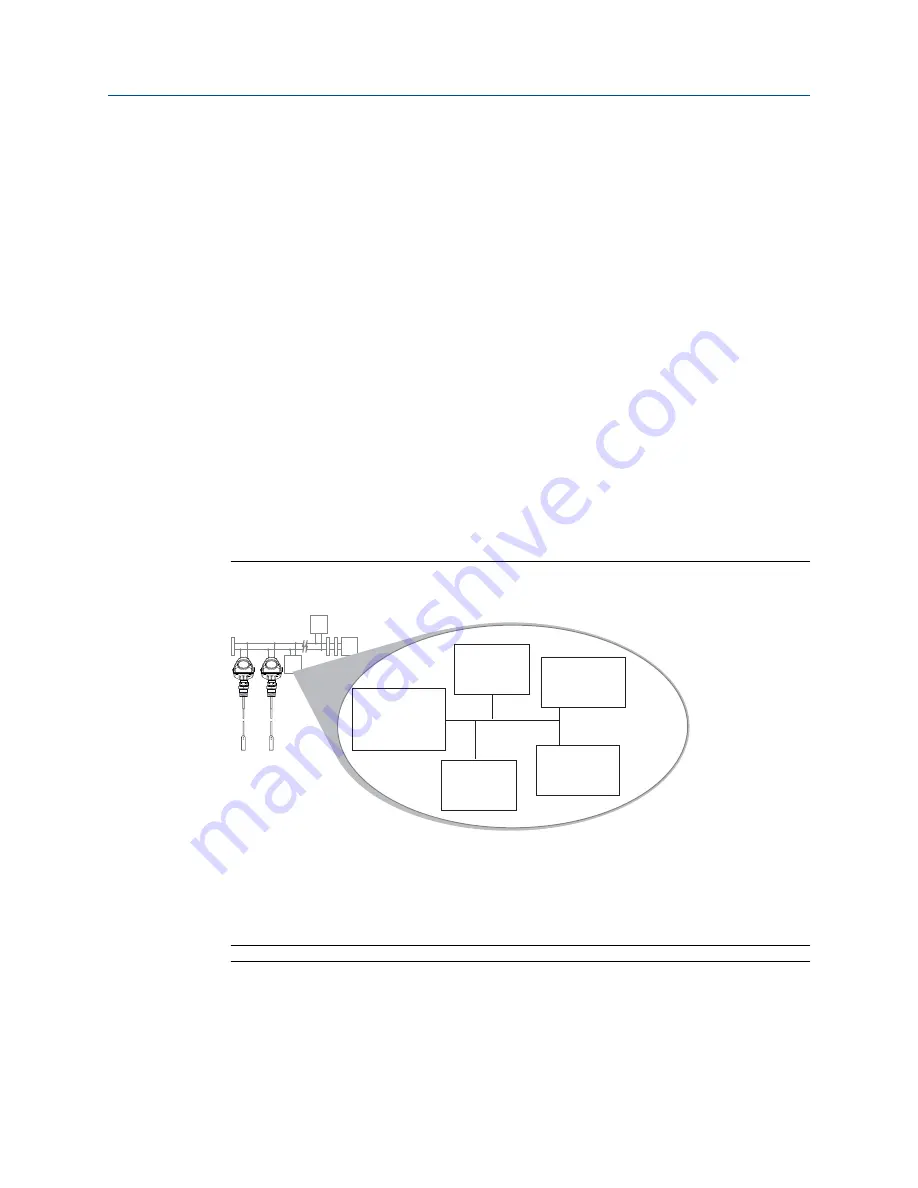 Emerson Rosemount 5300 Series Reference Manual Download Page 144