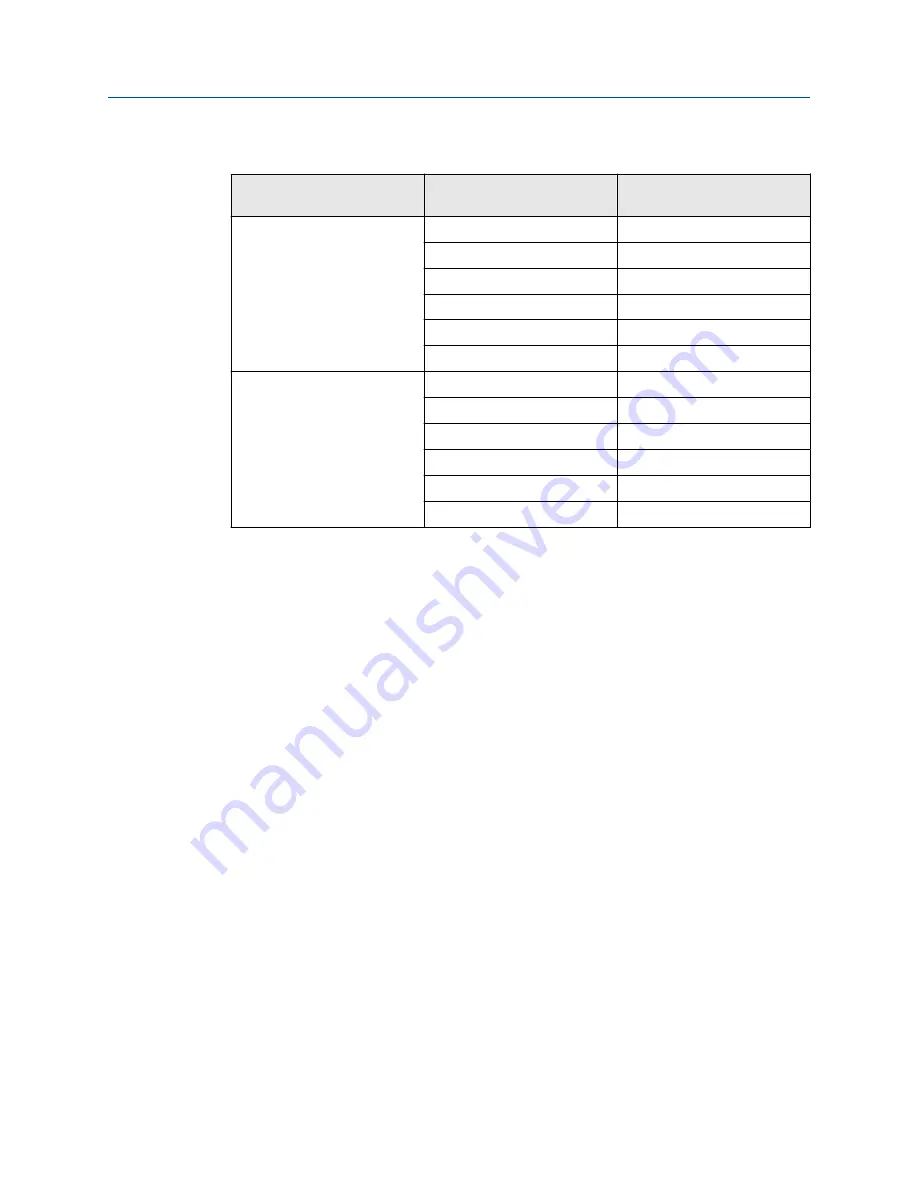 Emerson Rosemount 5408 Reference Manual Download Page 29