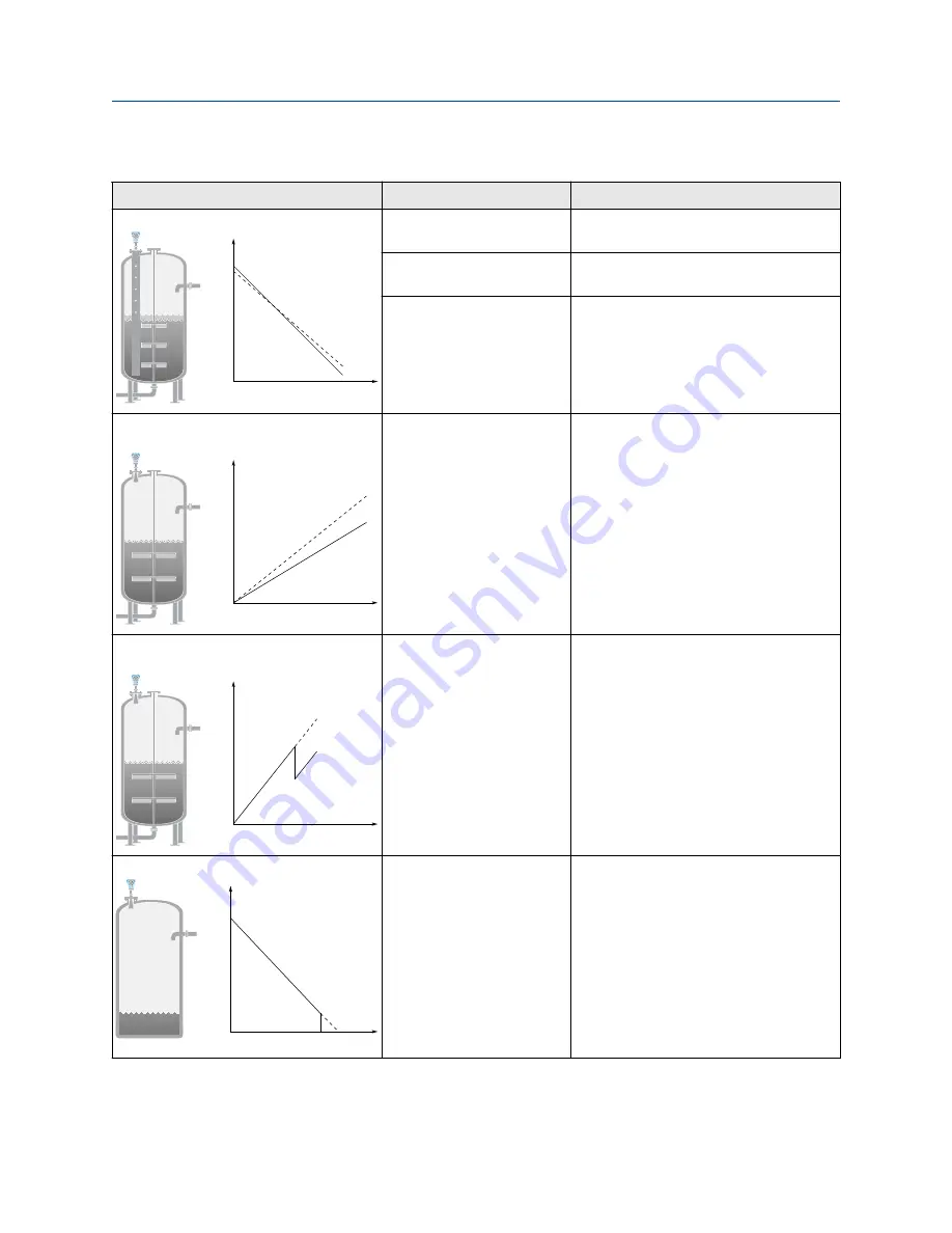 Emerson Rosemount 5408 Reference Manual Download Page 111