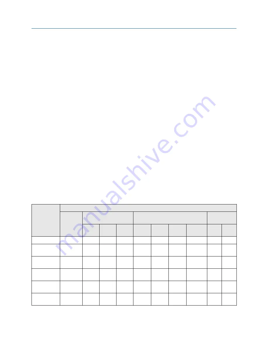 Emerson Rosemount 5408 Reference Manual Download Page 191