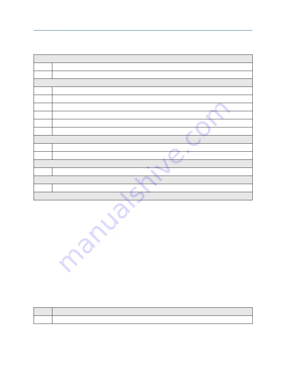 Emerson Rosemount 5408 Reference Manual Download Page 196