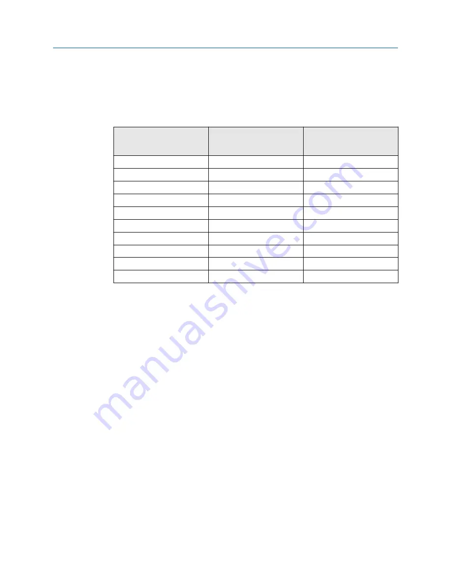 Emerson Rosemount 5408 Скачать руководство пользователя страница 227