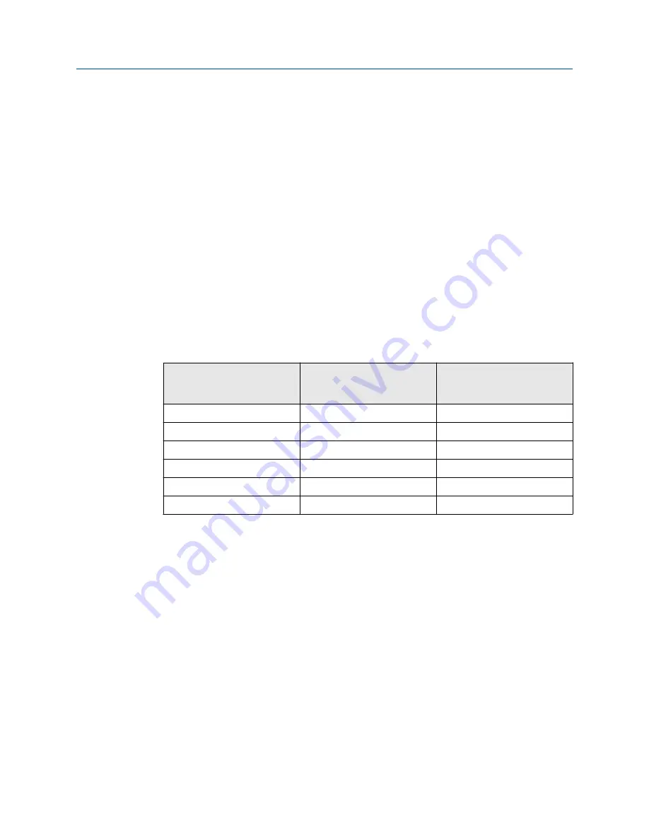 Emerson Rosemount 5408 Скачать руководство пользователя страница 231