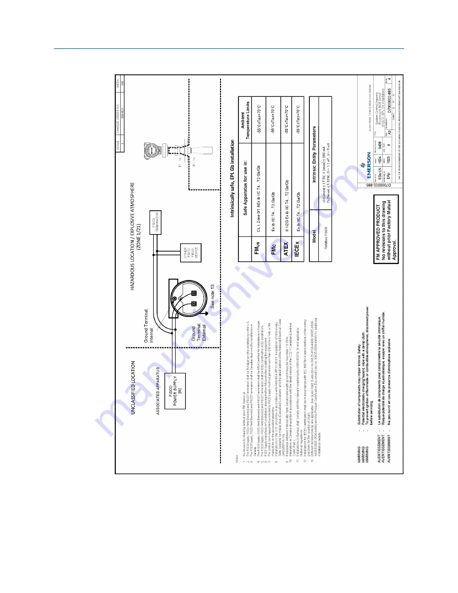 Emerson Rosemount 5408 Reference Manual Download Page 244