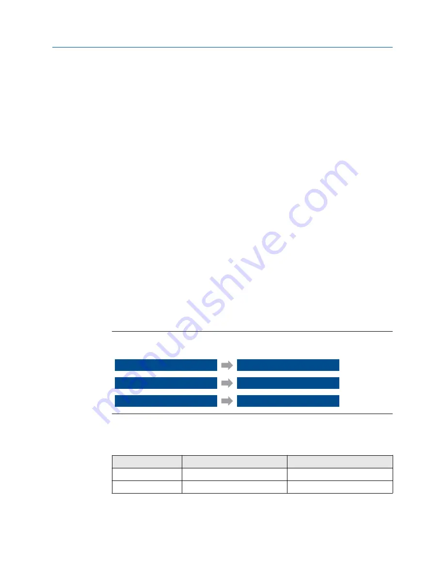 Emerson Rosemount 5408 Скачать руководство пользователя страница 263