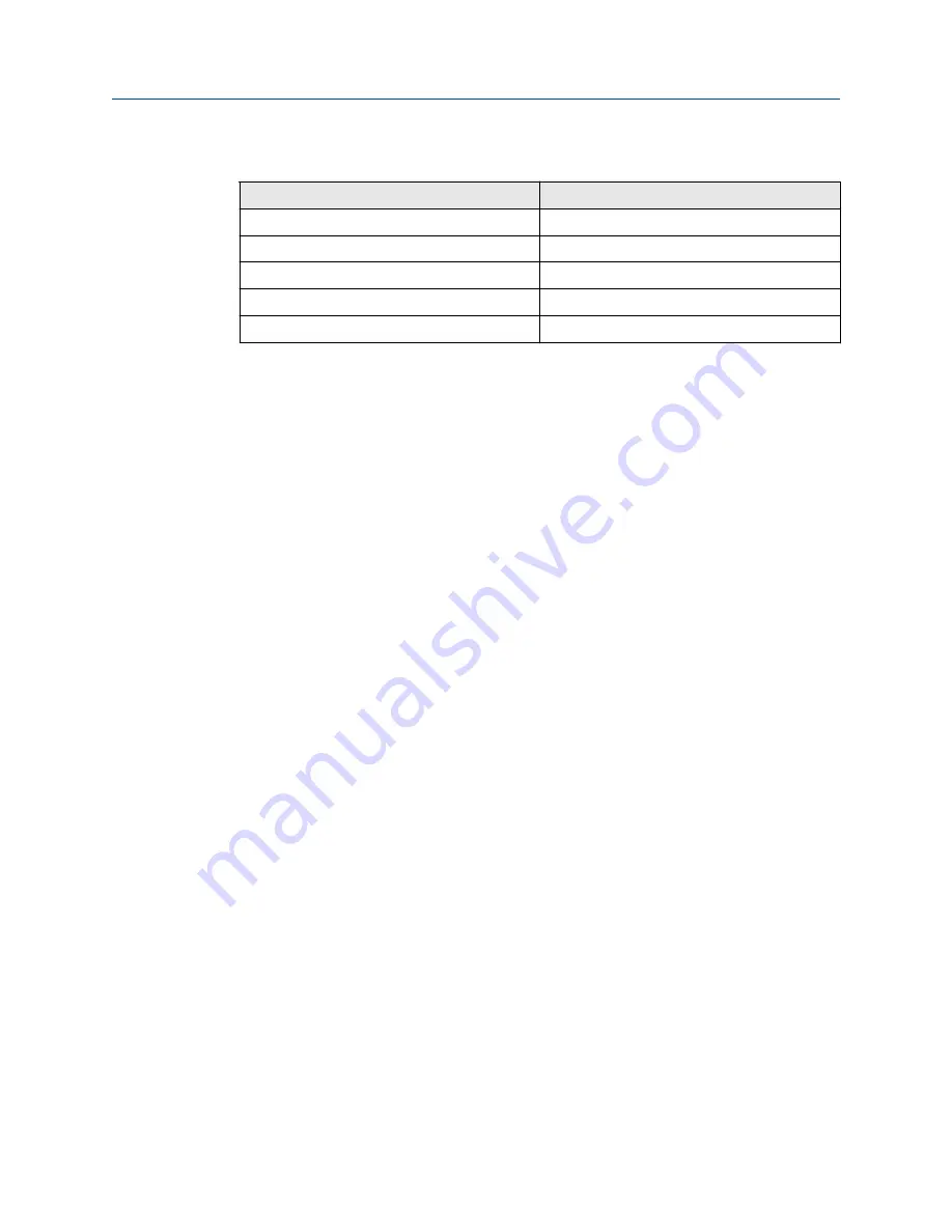 Emerson Rosemount 550pH Reference Manual Download Page 6