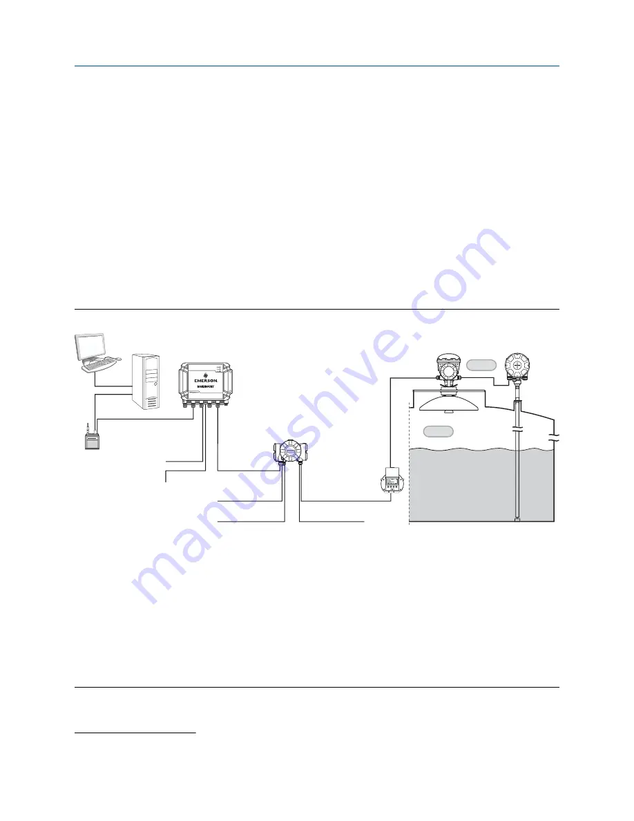 Emerson Rosemount 5900S Series Reference Manual Download Page 13