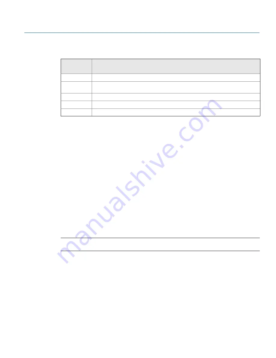 Emerson Rosemount 644 FOUNDATION Reference Manual Download Page 23