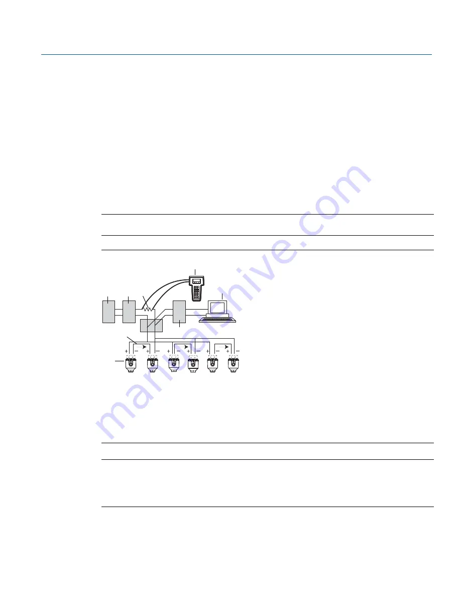 Emerson Rosemount 644 HART Reference Manual Download Page 49