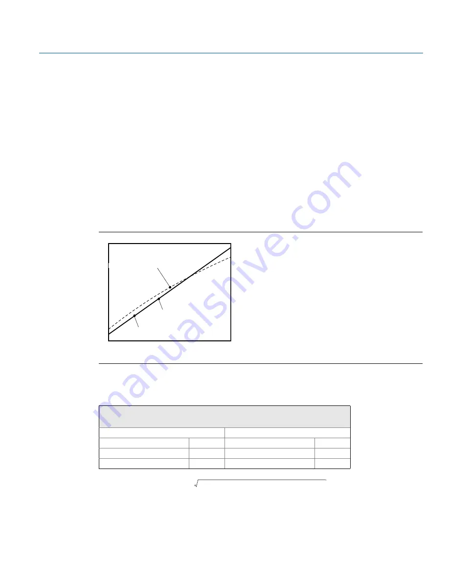 Emerson Rosemount 644 HART Reference Manual Download Page 77