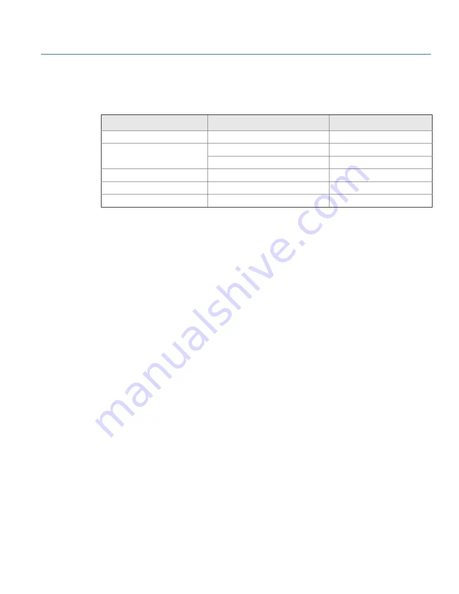 Emerson Rosemount 644 HART Reference Manual Download Page 91