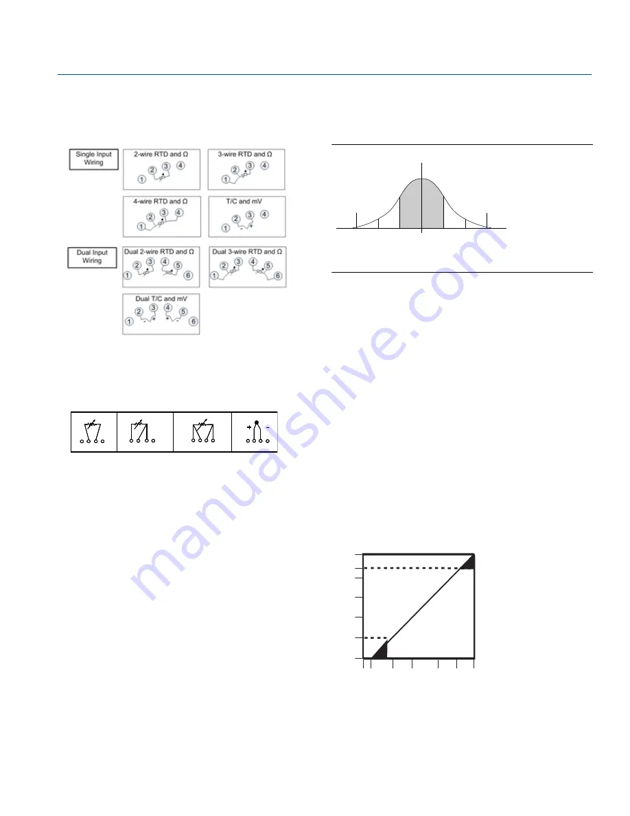 Emerson Rosemount 644 HART Reference Manual Download Page 95